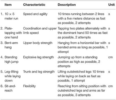 Trends in Neuromotor Fitness in 10-to-12-Year-Old Dutch Children: A Comparison Between 2006 and 2015/2017